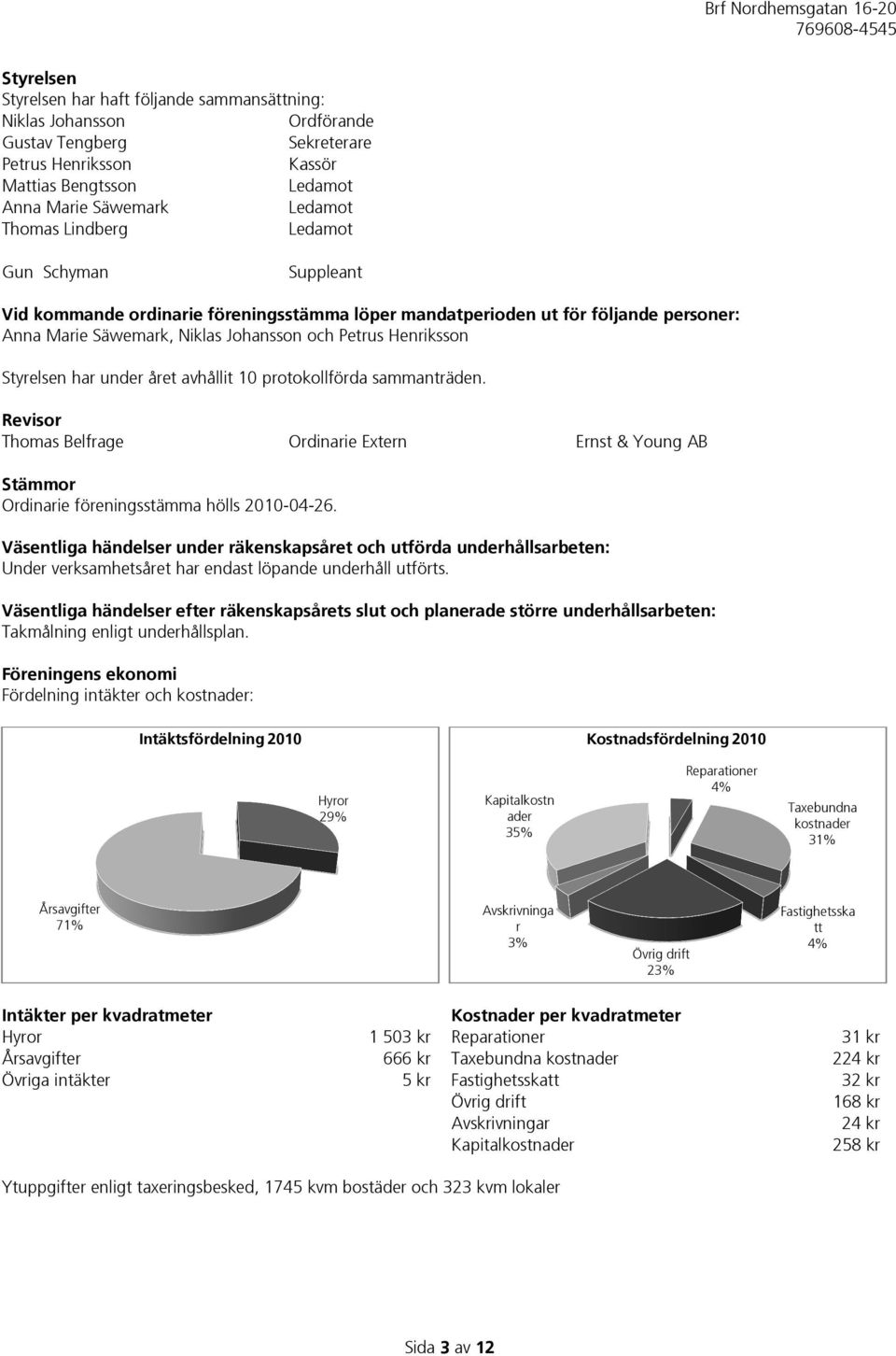 under året avhållit 10 protokollförda sammanträden. Revisor Thomas Belfrage Ordinarie Extern Ernst & Young AB Stämmor Ordinarie föreningsstämma hölls 2010-04-26.