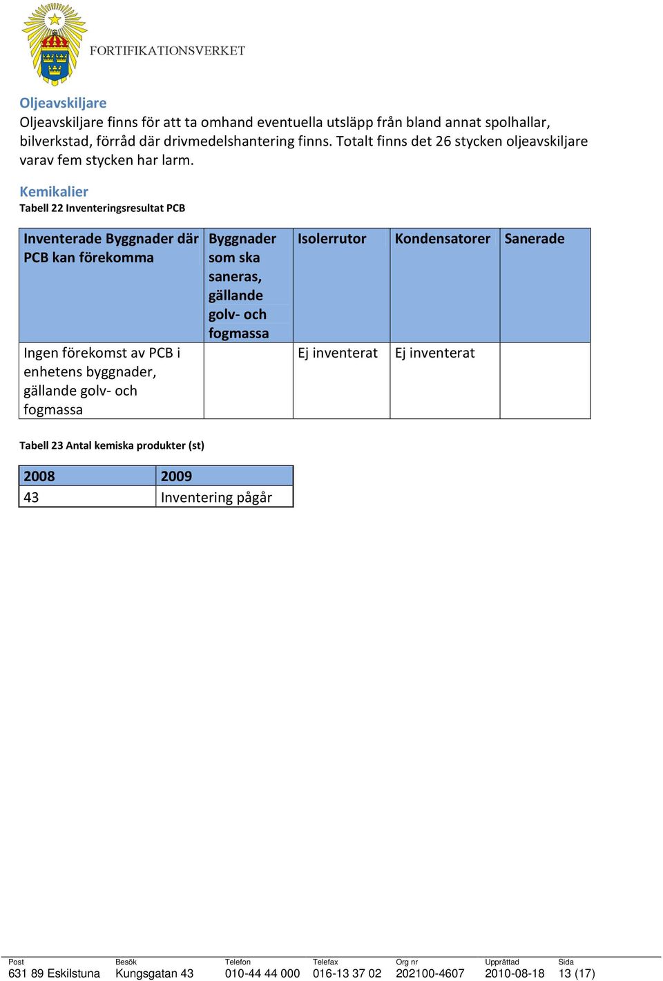 Kemikalier Tabell 22 Inventeringsresultat PCB Inventerade Byggnader där PCB kan förekomma Ingen förekomst av PCB i enhetens byggnader, gällande golv- och
