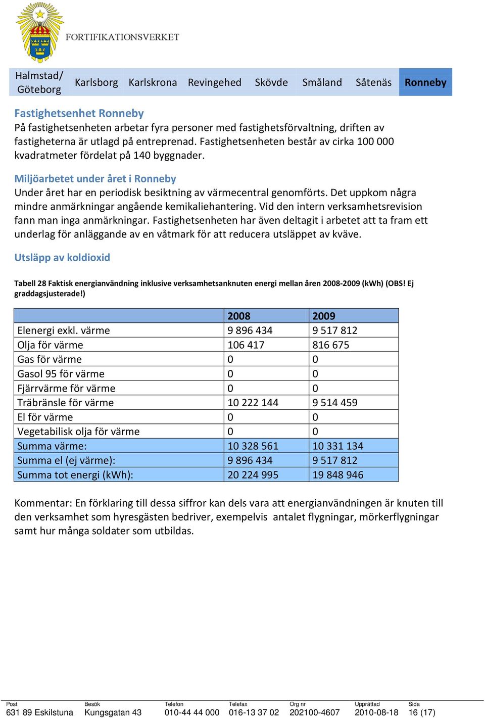 Miljöarbetet under året i Ronneby Under året har en periodisk besiktning av värmecentral genomförts. Det uppkom några mindre anmärkningar angående kemikaliehantering.