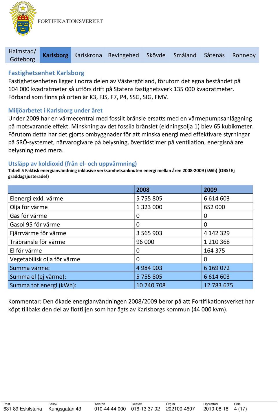 Miljöarbetet i Karlsborg under året Under 2009 har en värmecentral med fossilt bränsle ersatts med en värmepumpsanläggning på motsvarande effekt.