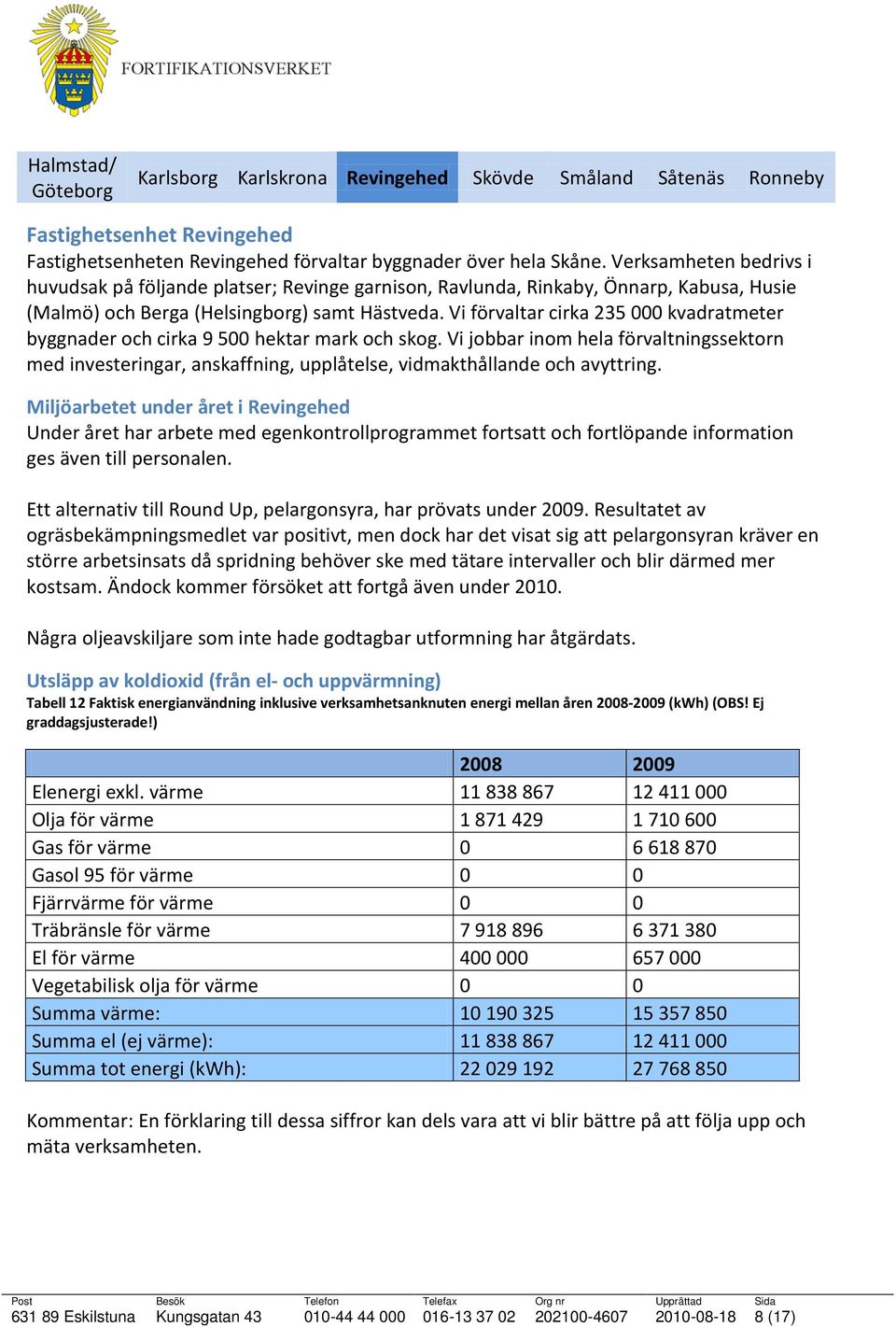 Vi förvaltar cirka 235 000 kvadratmeter byggnader och cirka 9 500 hektar mark och skog.