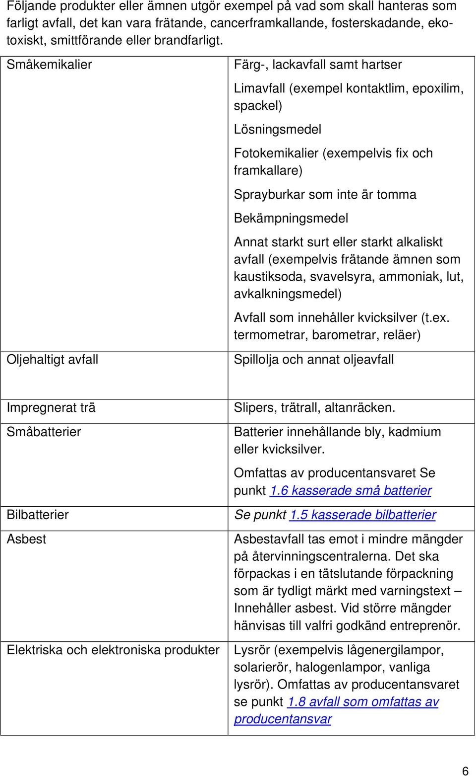 tomma Bekämpningsmedel Annat starkt surt eller starkt alkaliskt avfall (exe