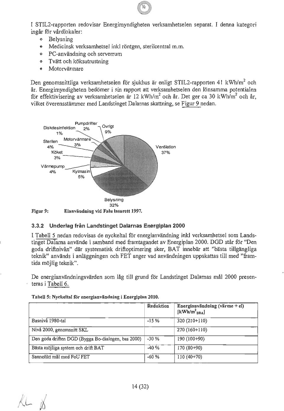 Det ger ca 30 k Wh/m 2 och år, vilket överensstämmer med Landstinget Dalarnas skattning, se Figur 9 nedan.