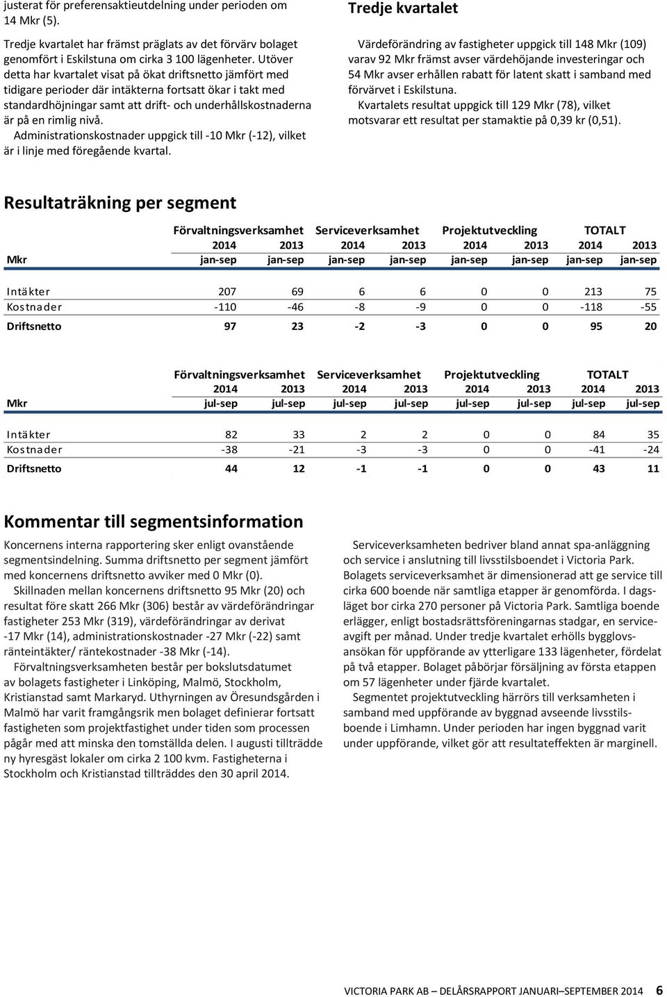 nivå. Administrationskostnader uppgick till -10 (-12), vilket är i linje med föregående kvartal.