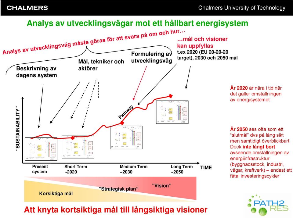 ex 2020 (EU 20-20-20 target), 2030 och 2050 mål År 2020 är nära i tid när det gäller omställningen av energisystemet SUSTAINABILITY Present system Short Term ~2020 Medium Term ~2030