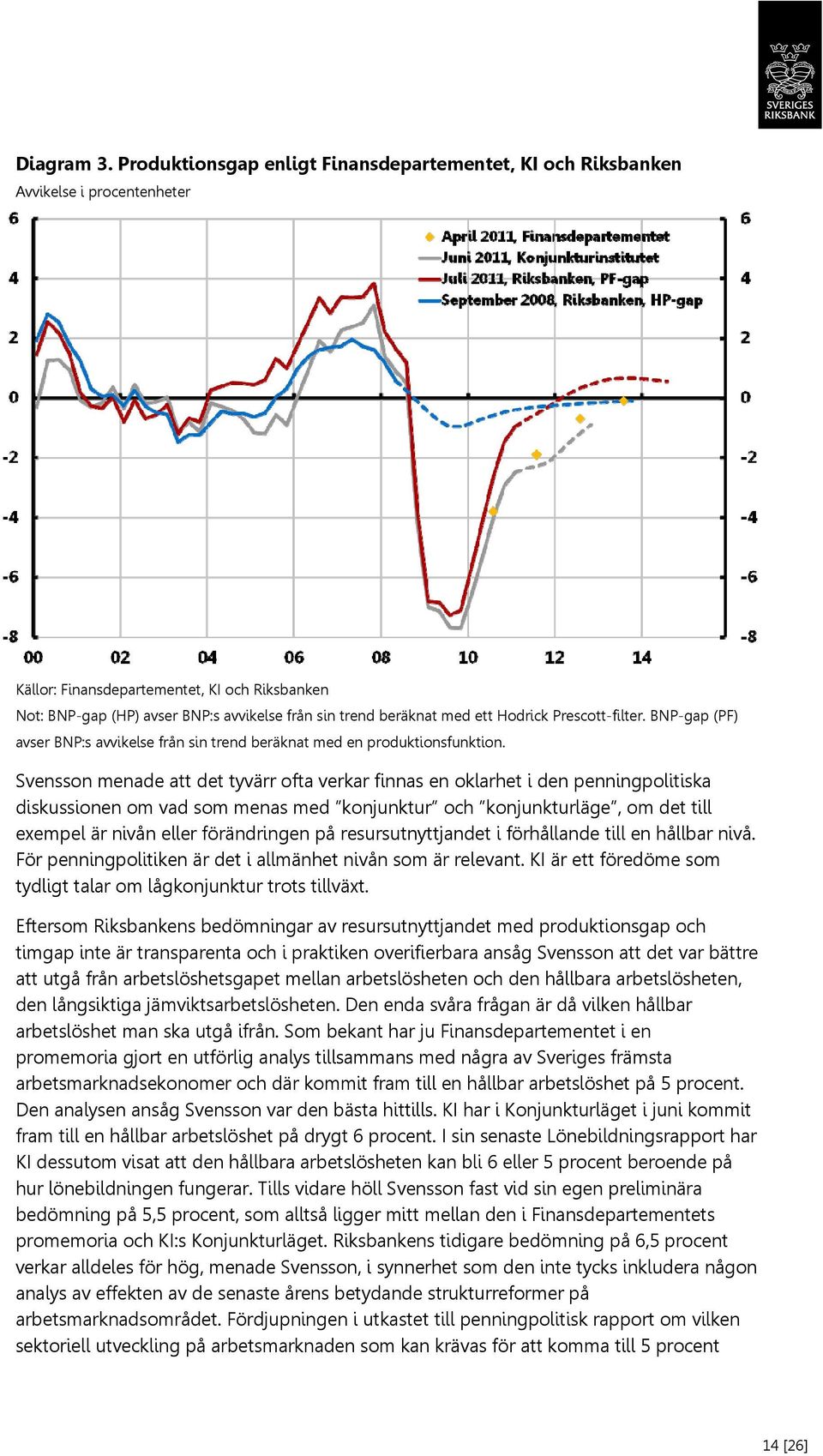 med ett Hodrick Prescott-filter. BNP-gap (PF) avser BNP:s avvikelse från sin trend beräknat med en produktionsfunktion.