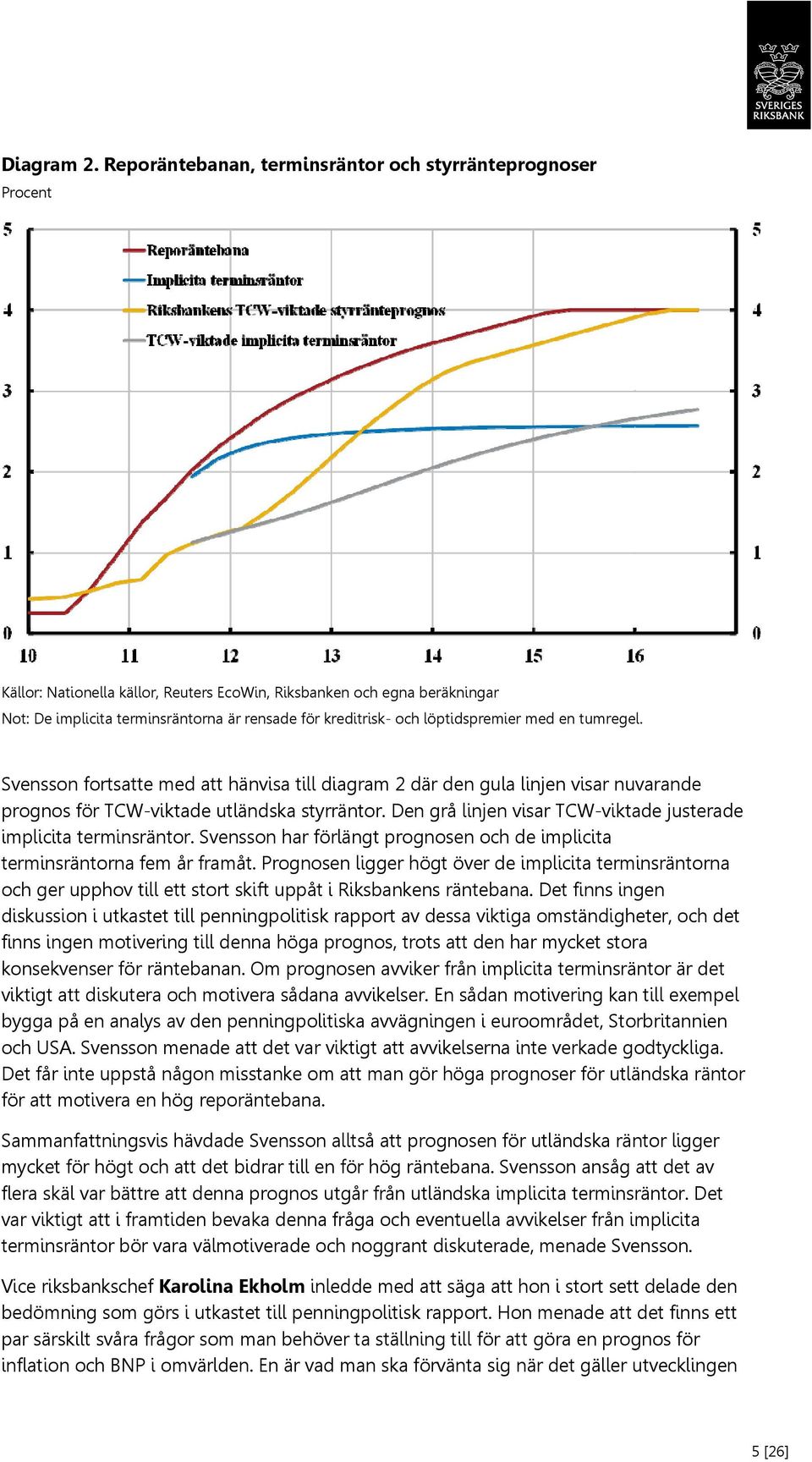 och löptidspremier med en tumregel. Svensson fortsatte med att hänvisa till diagram 2 där den gula linjen visar nuvarande prognos för TCW-viktade utländska styrräntor.