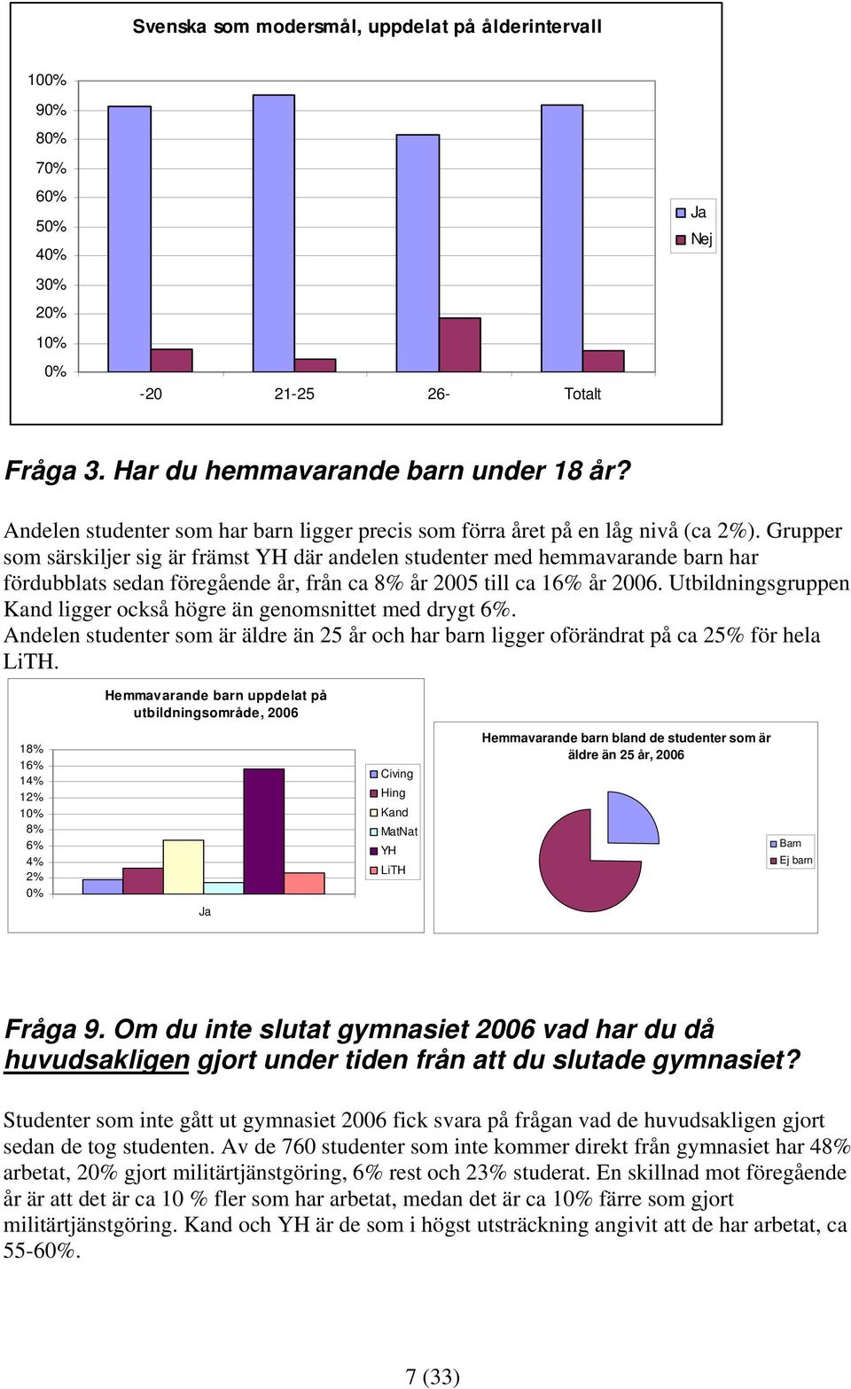 Grupper som särskiljer sig är främst där andelen studenter med hemmavarande barn har fördubblats sedan föregående år, från ca 8% år 2005 till ca 16% år 2006.