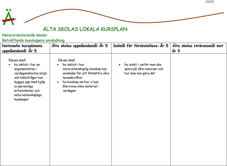 naturvetenskapliga kunskaper ha inblick i hur naturvetenskaplig kunskap kan användas för att förbättra våra levnadsvillkor ha