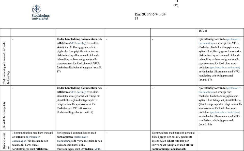 mål 17) - - Självständigt använda (performativ examination) en strategi från VFUförskolans likabehandlingsplan som syftar till att förebygga och motverka diskriminering och annan kränkande behandling