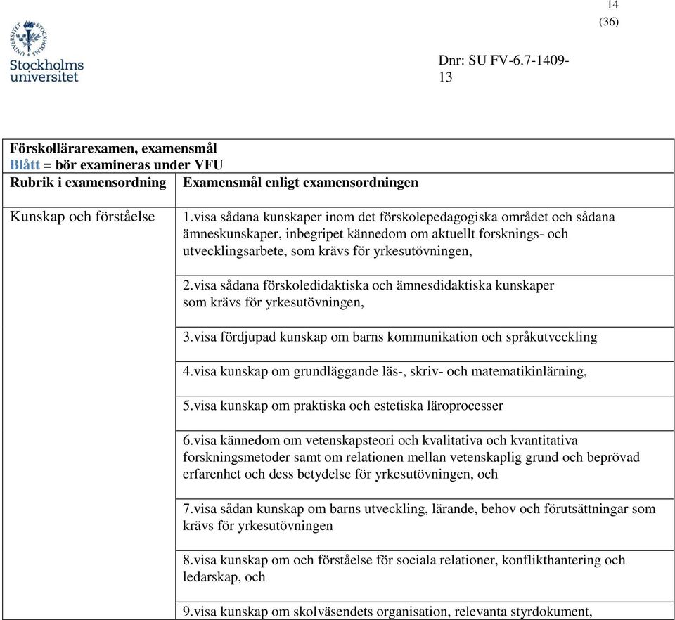 visa sådana förskoledidaktiska och ämnesdidaktiska kunskaper som krävs för yrkesutövningen, 3.visa fördjupad kunskap om barns kommunikation och språkutveckling 4.