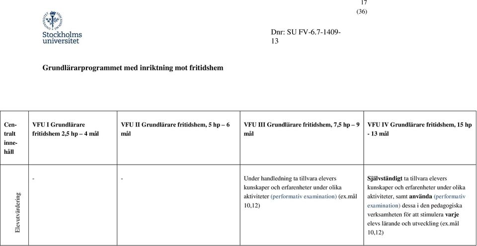 kunskaper och erfarenheter under olika aktiviteter (performativ examination) (ex.