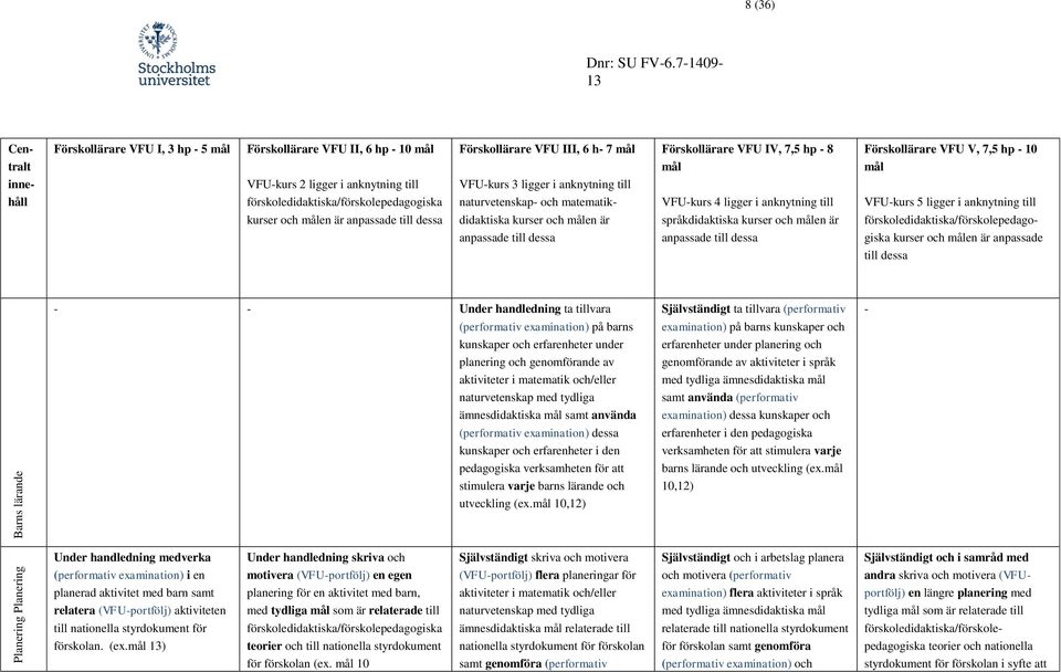 hp - 10 mål VFU-kurs 5 ligger i anknytning till kurser och målen är anpassade till dessa didaktiska kurser och målen är anpassade till dessa språkdidaktiska kurser och målen är anpassade till dessa