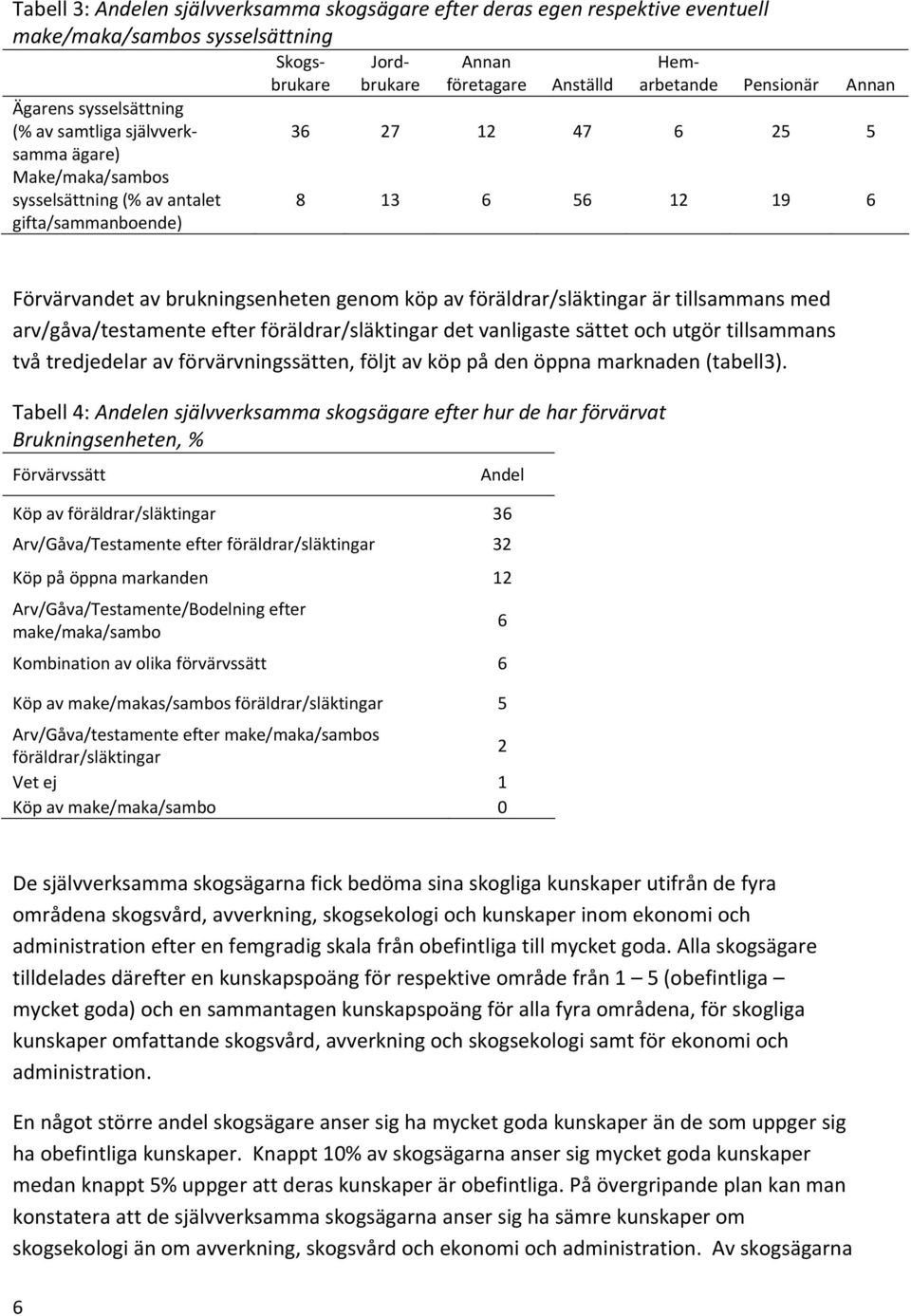 genom köp av föräldrar/släktingar är tillsammans med arv/gåva/testamente efter föräldrar/släktingar det vanligaste sättet och utgör tillsammans två tredjedelar av förvärvningssätten, följt av köp på