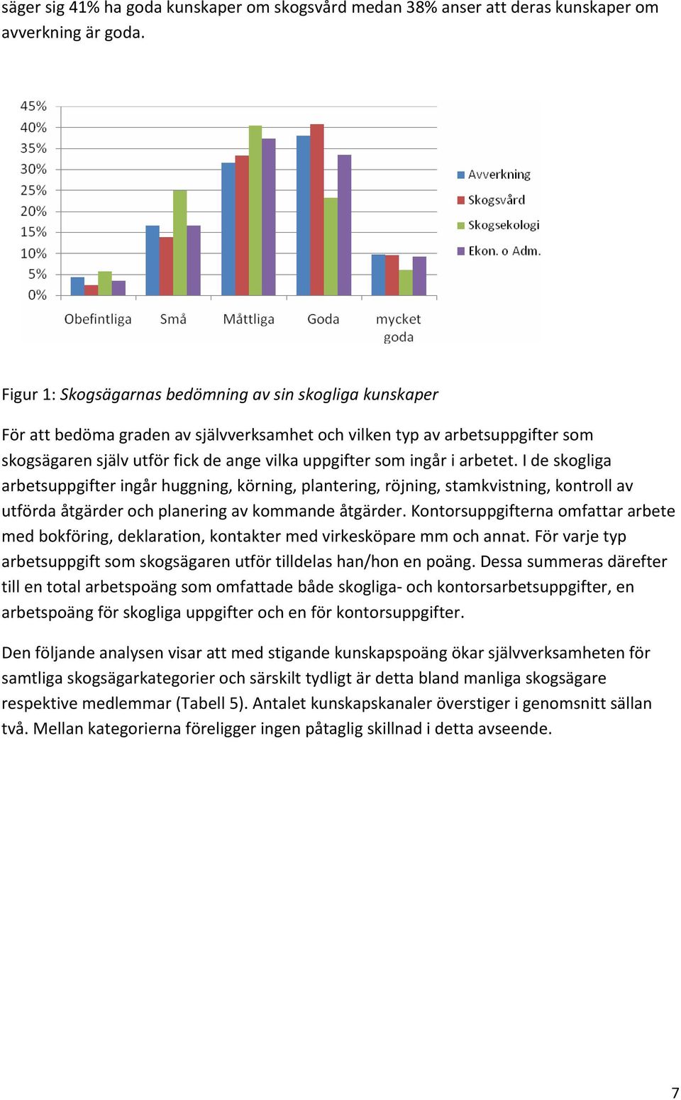 i arbetet. I de skogliga arbetsuppgifter ingår huggning, körning, plantering, röjning, stamkvistning, kontroll av utförda åtgärder och planering av kommande åtgärder.