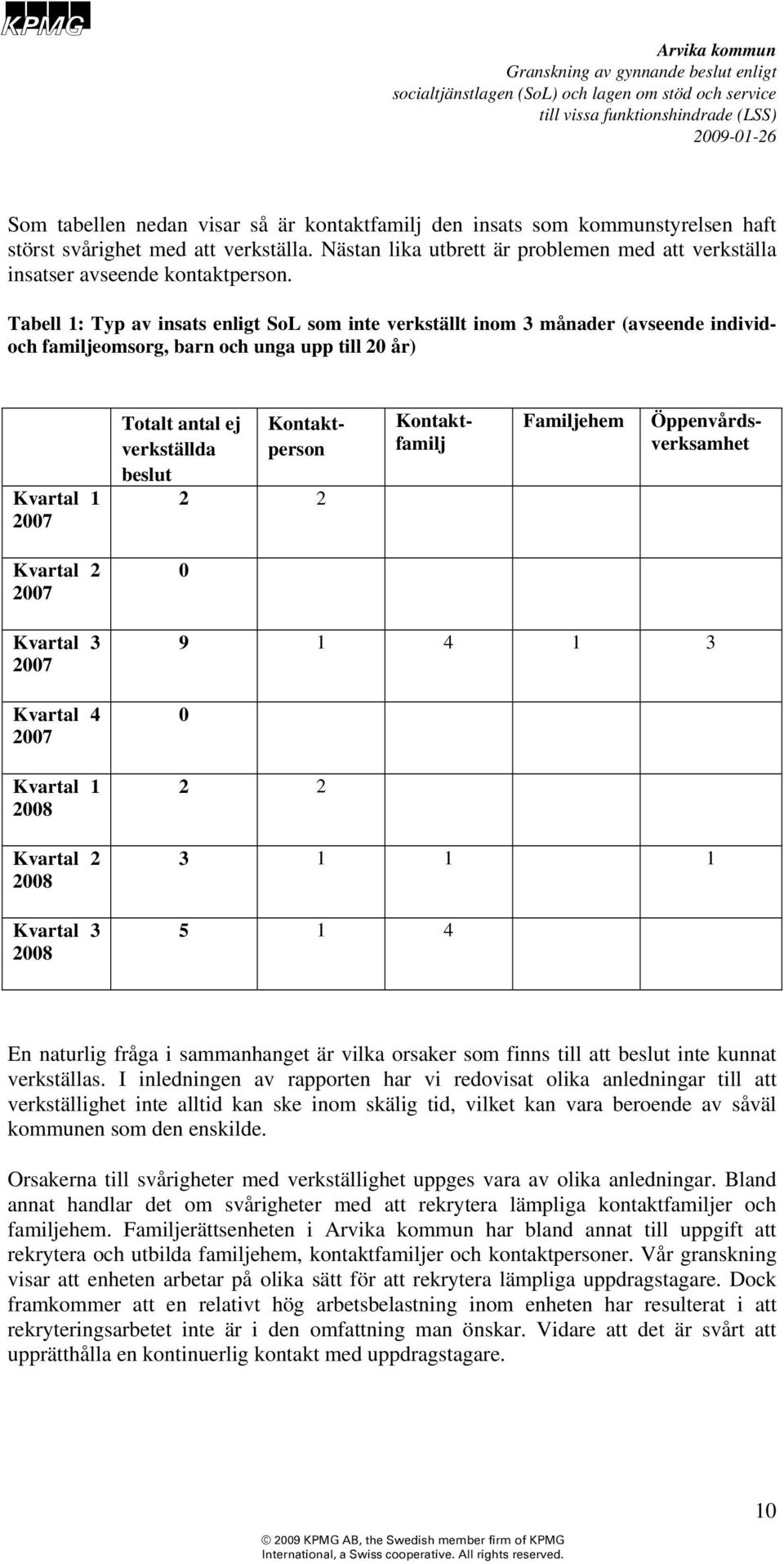 Tabell 1: Typ av insats enligt SoL som inte verkställt inom 3 månader (avseende individoch familjeomsorg, barn och unga upp till 20 år) Kvartal 1 2007 Totalt antal ej verkställda beslut 2 2