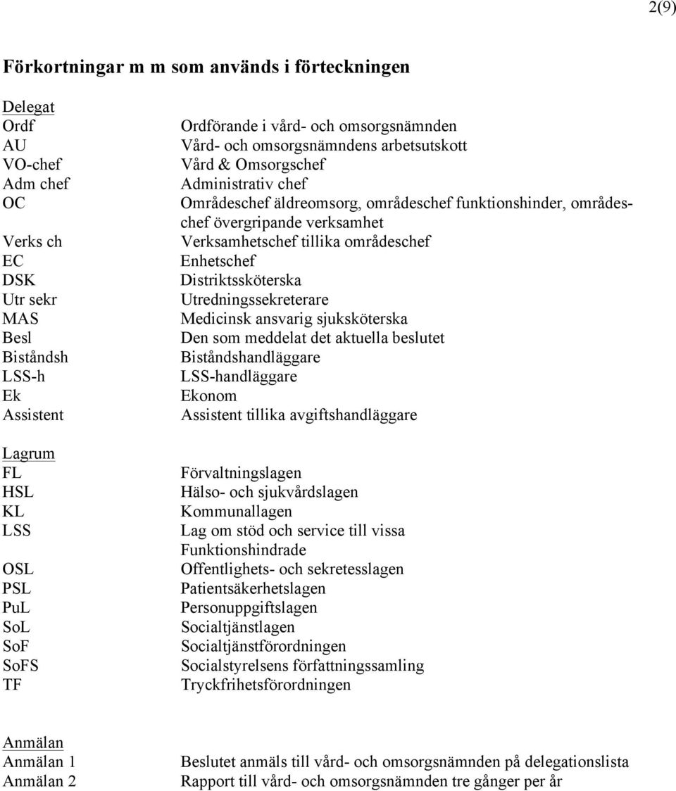 tillika områdeschef Enhetschef Distriktssköterska Utredningssekreterare Medicinsk ansvarig sjuksköterska Den som meddelat det aktuella beslutet Biståndshandläggare andläggare Ekonom Assistent tillika