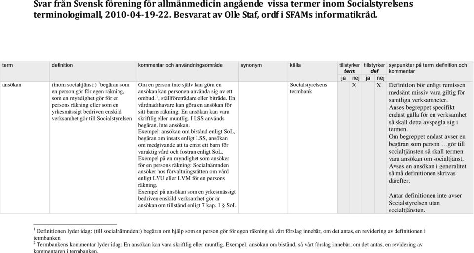 yrkesmässigt bedriven enskild verksamhet gör till Socialstyrelsen Om en person inte själv kan göra en ansökan kan personen använda sig av ett ombud. 2, ställföreträdare eller biträde.