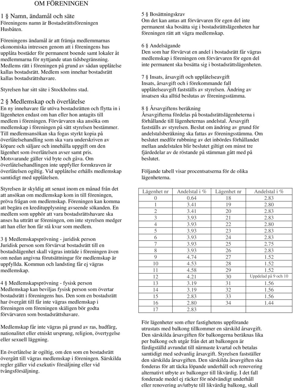 Medlems rätt i föreningen på grund av sådan upplåtelse kallas bostadsrätt. Medlem som innehar bostadsrätt kallas bostadsrättshavare. Styrelsen har sitt säte i Stockholms stad.
