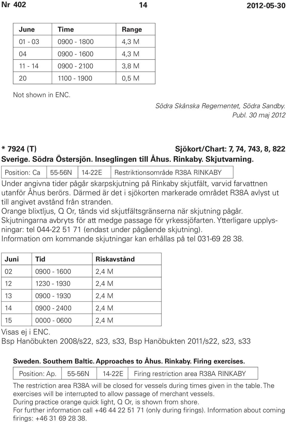 Position: Ca 55-56N 14-22E Restriktionsområde R38A RINKABY Under angivna tider pågår skarpskjutning på Rinkaby skjutfält, varvid farvattnen utanför Åhus berörs.