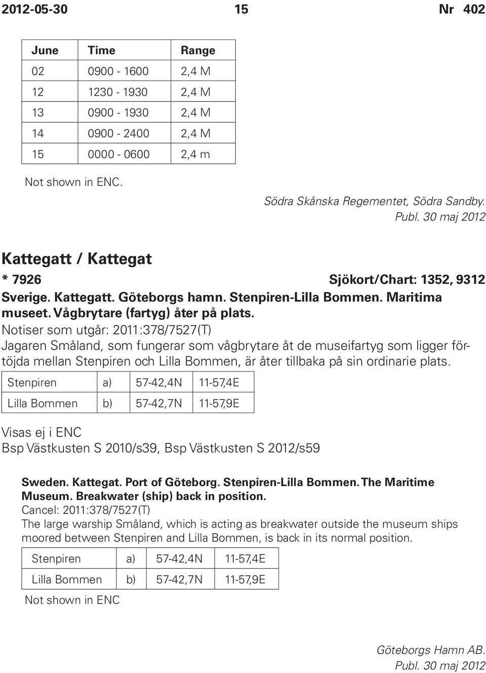 Notiser som utgår: 2011:378/7527(T) Jagaren Småland, som fungerar som vågbrytare åt de museifartyg som ligger förtöjda mellan Stenpiren och Lilla Bommen, är åter tillbaka på sin ordinarie plats.