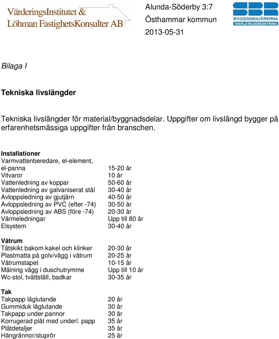 av ABS (före -74) Värmeledningar Elsystem Våtrum Tätskikt bakom kakel och klinker Plastmatta på golv/vägg i våtrum Våtrumstapet Målning vägg i duschutrymme Wc-stol, tvättställ, badkar Tak Takpapp