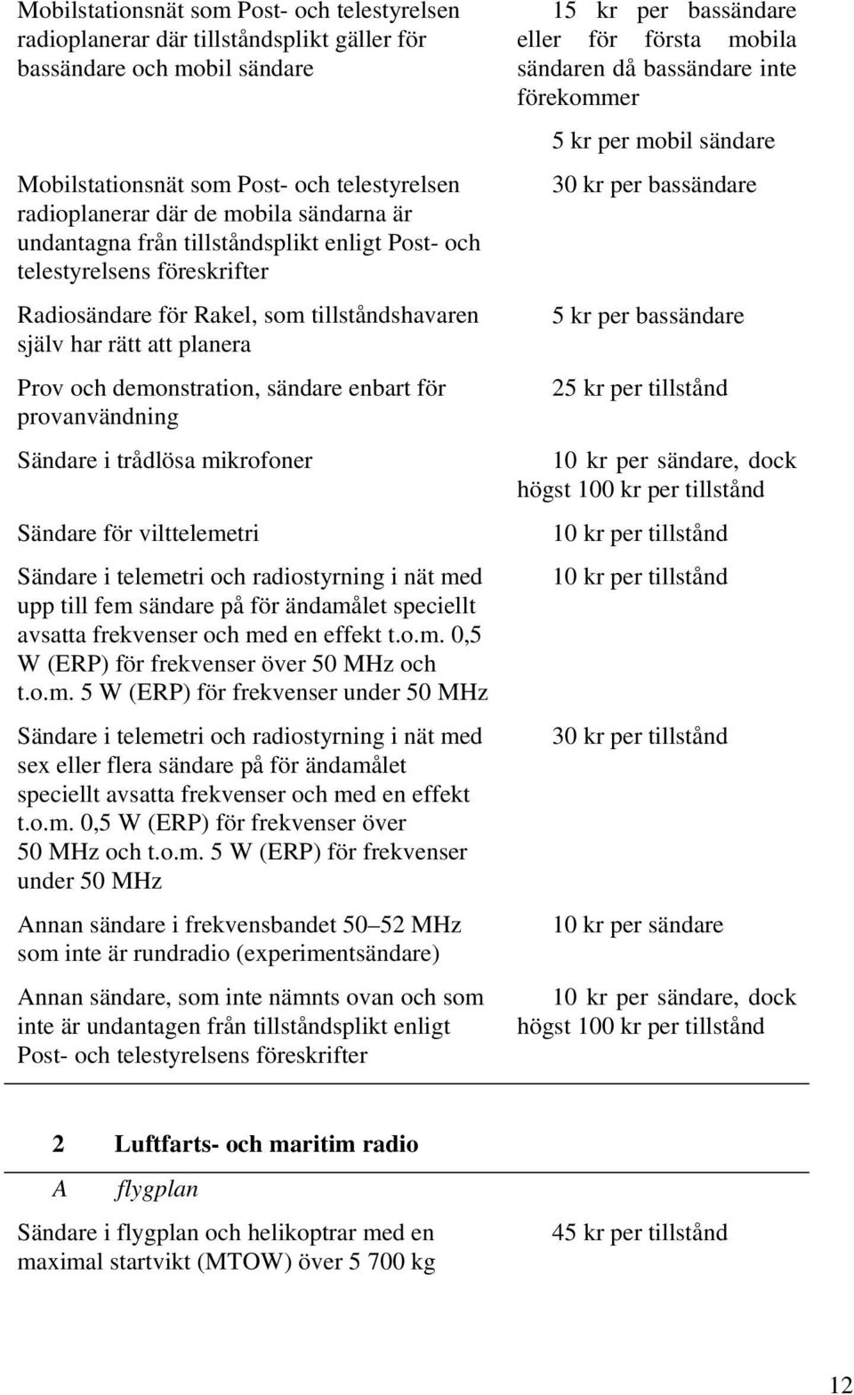 enbart för provanvändning Sändare i trådlösa mikrofoner Sändare för vilttelemetri Sändare i telemetri och radiostyrning i nät med upp till fem sändare på för ändamålet speciellt avsatta frekvenser