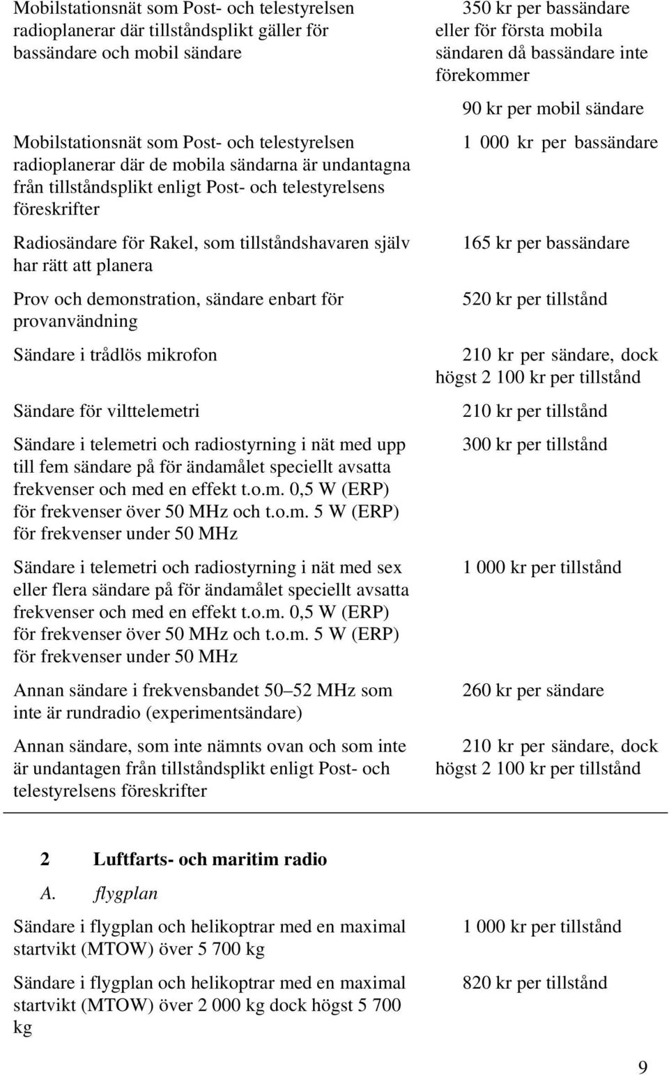 enbart för provanvändning Sändare i trådlös mikrofon Sändare för vilttelemetri Sändare i telemetri och radiostyrning i nät med upp till fem sändare på för ändamålet speciellt avsatta frekvenser och