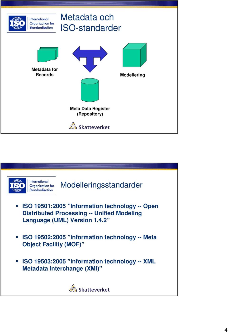 -- Unified Modeling Language (UML) Version 1.4.