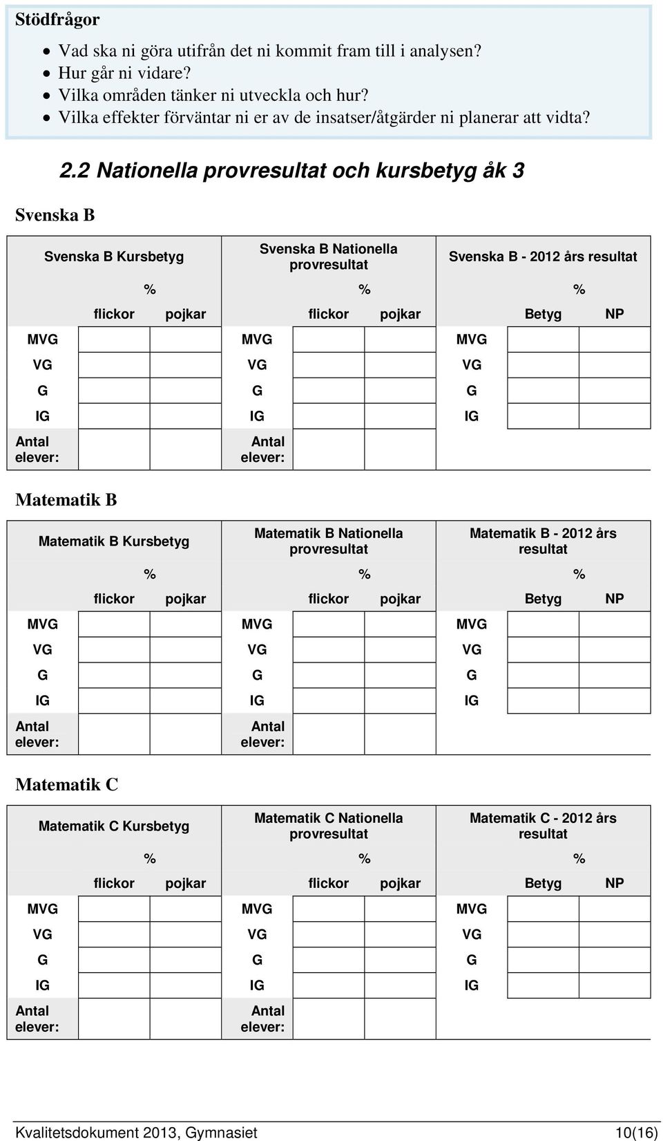 2 Nationella provresultat och kursbetyg åk 3 Svenska Kursbetyg Svenska Nationella provresultat Svenska - 2012 års resultat % etyg NP MVG MVG MVG VG VG VG G G G IG IG IG ntal