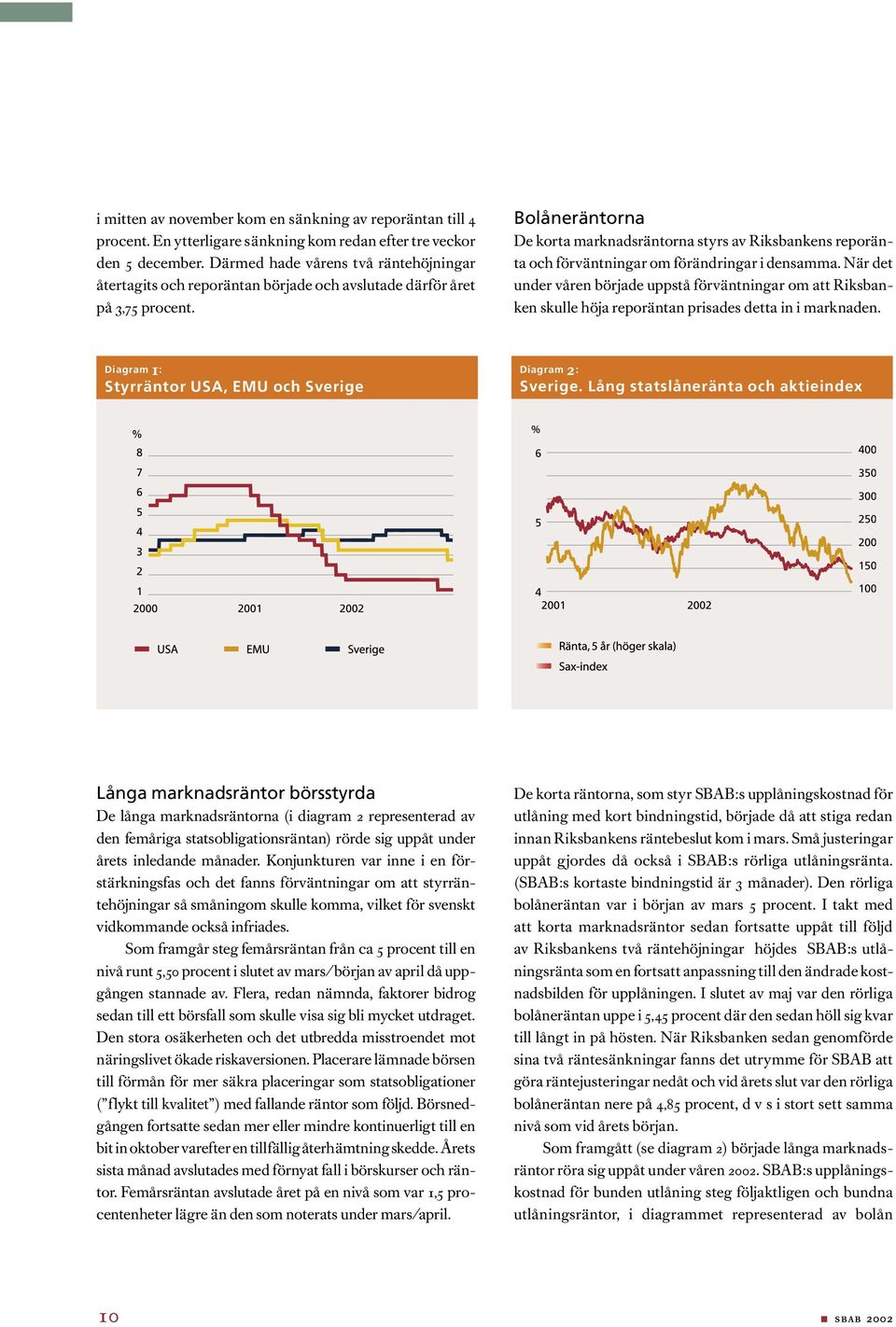 Bolåneräntorna De korta marknadsräntorna styrs av Riksbankens reporänta och förväntningar om förändringar i densamma.