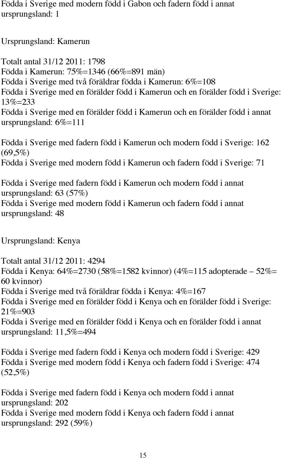 ursprungsland: 6%=111 Födda i Sverige med fadern född i Kamerun och modern född i Sverige: 162 (69,5%) Födda i Sverige med modern född i Kamerun och fadern född i Sverige: 71 Födda i Sverige med