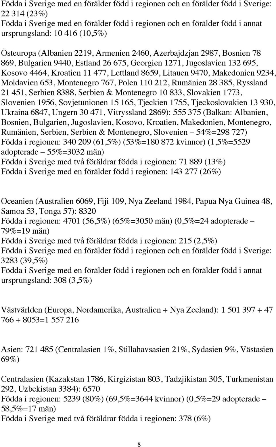 9470, Makedonien 9234, Moldavien 653, Montenegro 767, Polen 110 212, Rumänien 28 385, Ryssland 21 451, Serbien 8388, Serbien & Montenegro 10 833, Slovakien 1773, Slovenien 1956, Sovjetunionen 15 165,