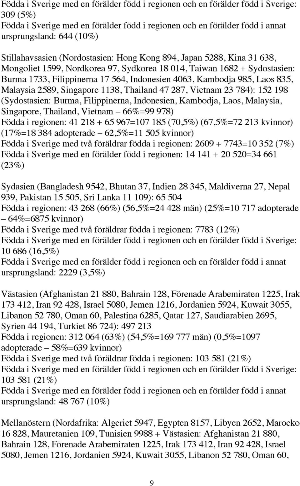 Kambodja 985, Laos 835, Malaysia 2589, Singapore 1138, Thailand 47 287, Vietnam 23 784): 152 198 (Sydostasien: Burma, Filippinerna, Indonesien, Kambodja, Laos, Malaysia, Singapore, Thailand, Vietnam