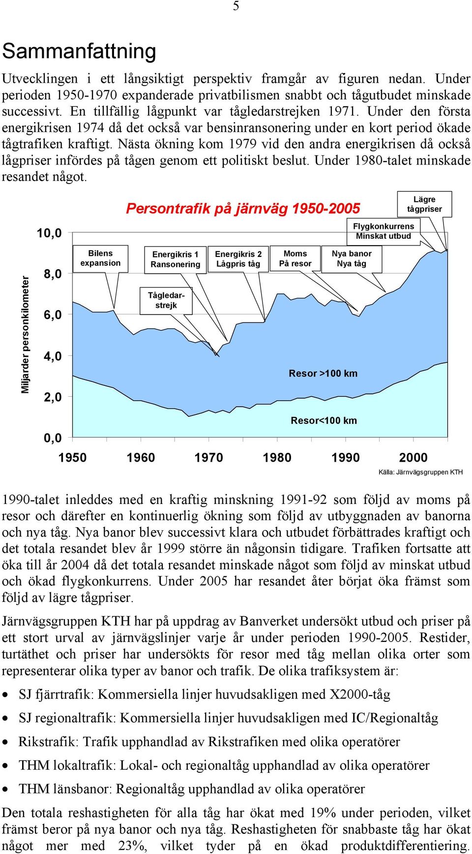 Nästa ökning kom 1979 vid den andra energikrisen då också lågpriser infördes på tågen genom ett politiskt beslut. Under 198-talet minskade resandet något.