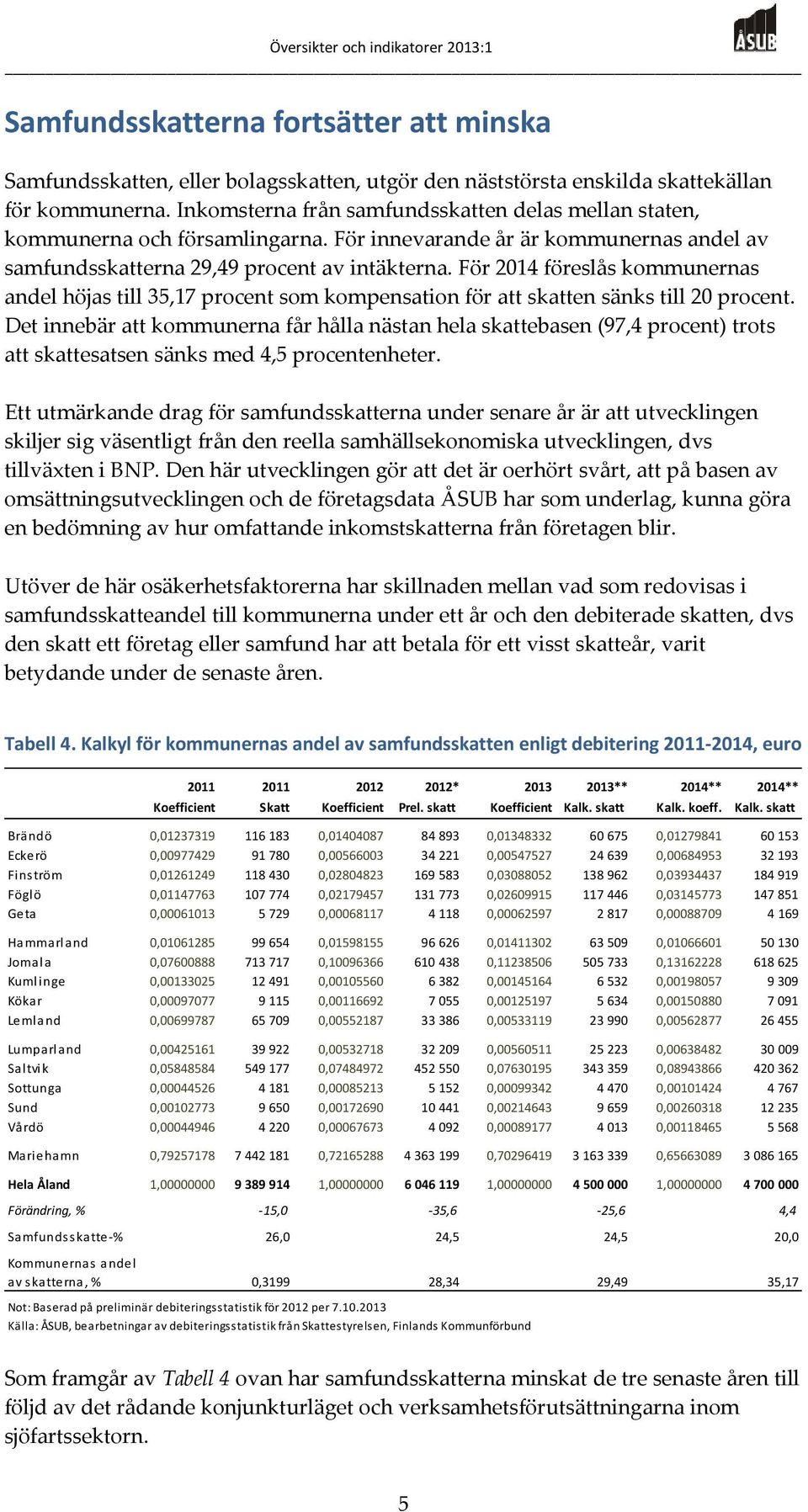 För 2014 föreslås kommunernas andel höjas till 35,17 procent som kompensation för att skatten sänks till 20 procent.