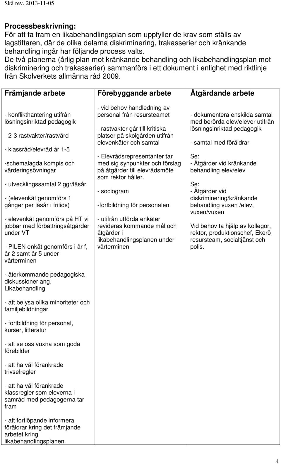 De två planerna (årlig plan mot kränkande behandling och likabehandlingsplan mot diskriminering och trakasserier) sammanförs i ett dokument i enlighet med riktlinje från Skolverkets allmänna råd 2009.