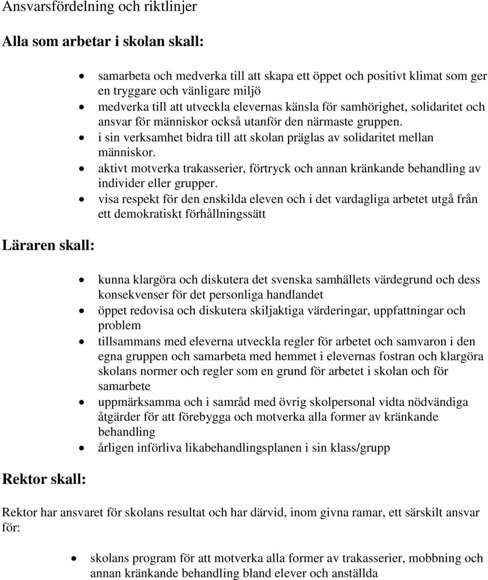 i sin verksamhet bidra till att skolan präglas av solidaritet mellan människor. aktivt motverka trakasserier, förtryck och annan kränkande behandling av individer eller grupper.