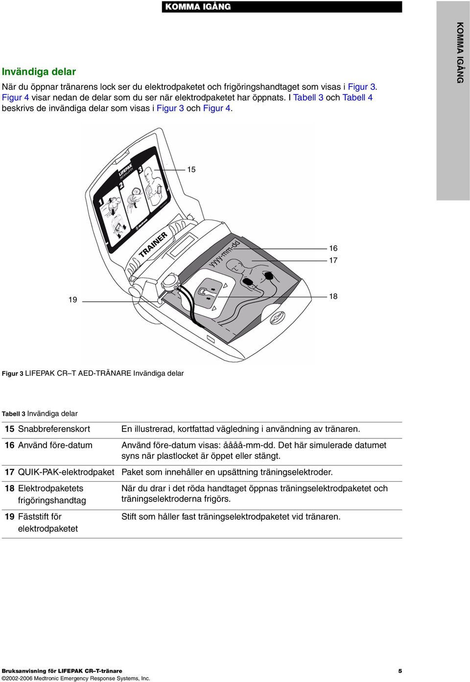 KOMMA IGÅNG 15 16 17 19 18 Figur 3 LIFEPAK CR T AED-TRÄNARE Invändiga delar Tabell 3 Invändiga delar 15 Snabbreferenskort En illustrerad, kortfattad vägledning i användning av tränaren.