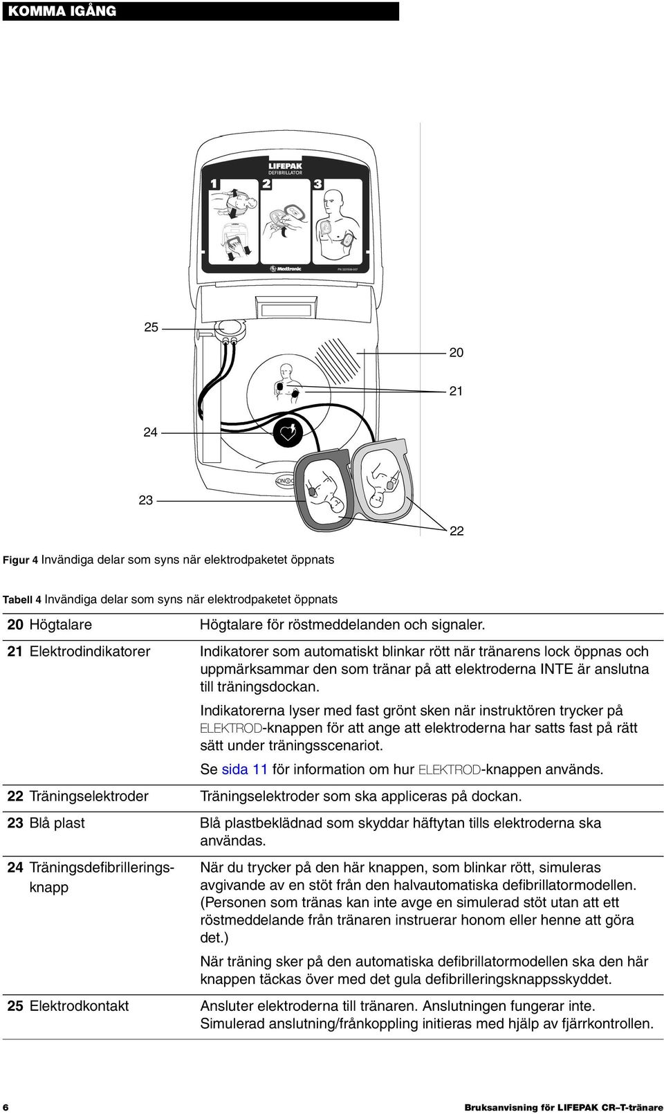 Indikatorerna lyser med fast grönt sken när instruktören trycker på ELEKTROD-knappen för att ange att elektroderna har satts fast på rätt sätt under träningsscenariot.