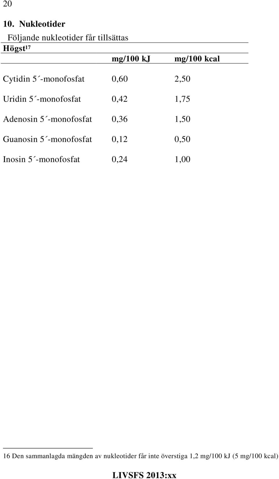 Cytidin 5 -monofosfat 0,60 2,50 Uridin 5 -monofosfat 0,42 1,75 Adenosin 5