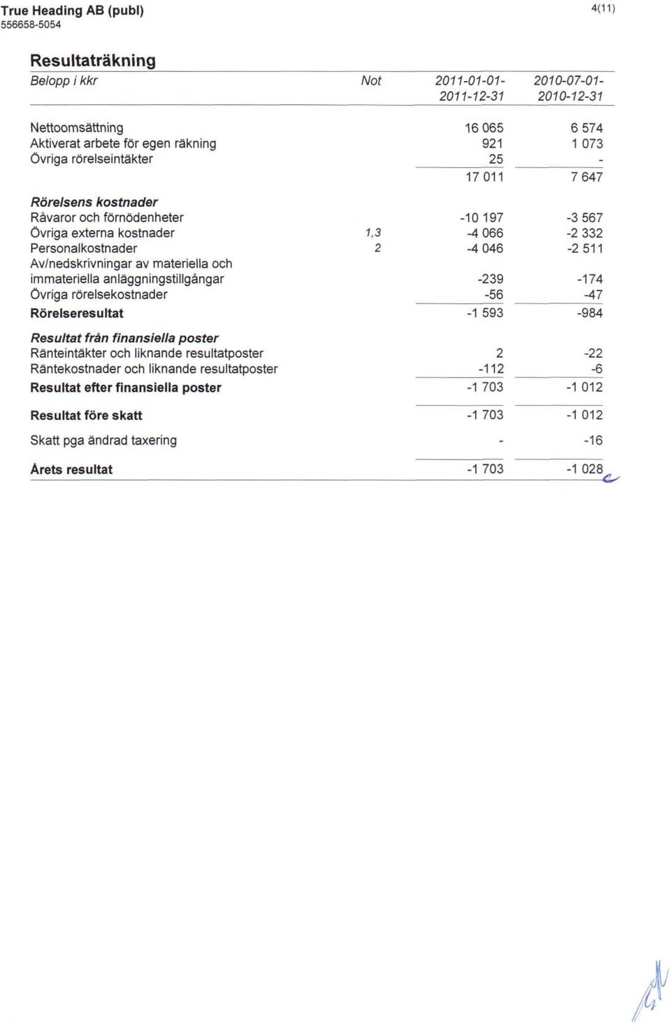 Resultat fran finansiella poster Ranteinta'kter och liknande resultatposter Rantekostnader och liknande resultatposter Resultat efter finansiella poster Resultat fore skatt