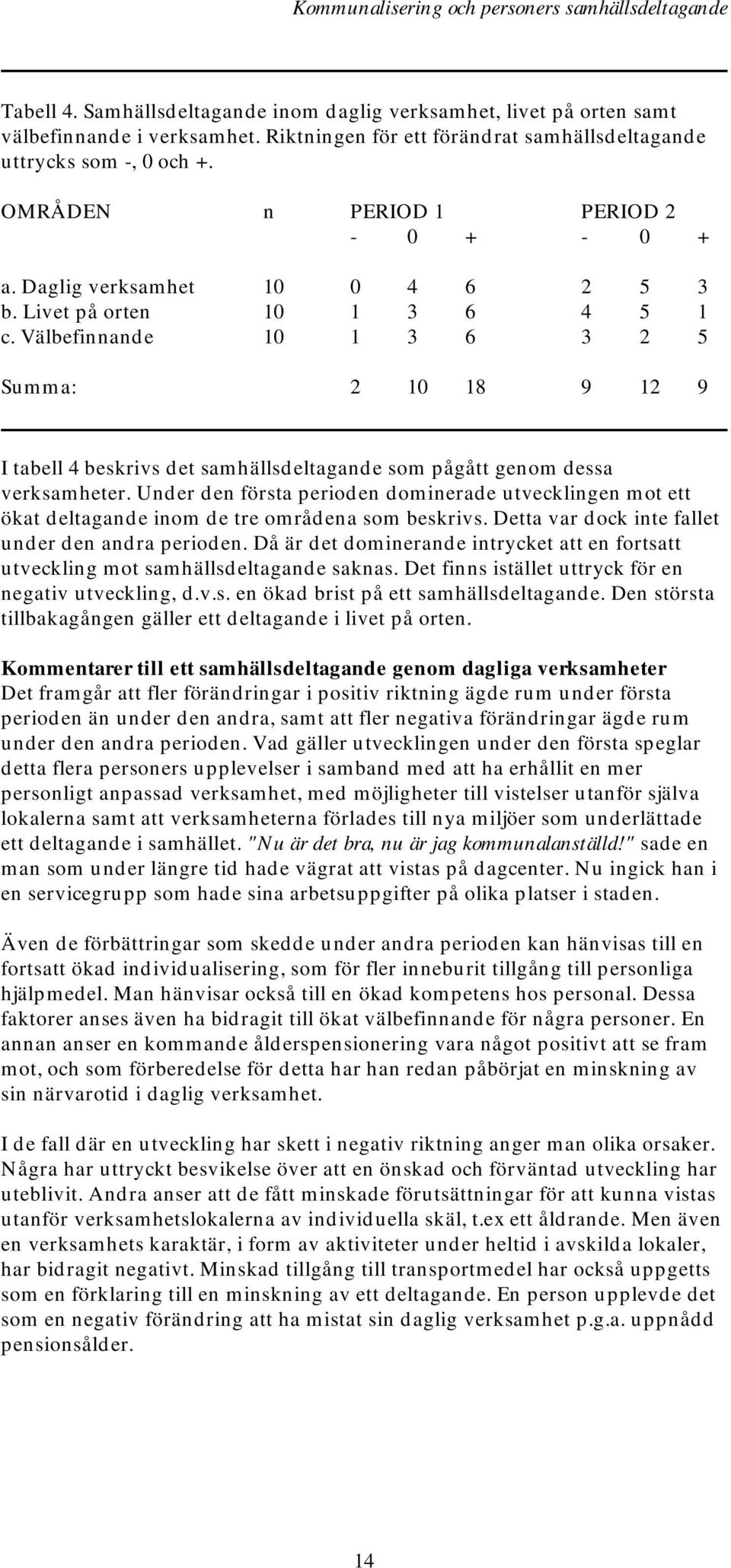 Välbefinnande 10 1 3 6 3 2 5 Summa: 2 10 18 9 12 9 I tabell 4 beskrivs det samhällsdeltagande som pågått genom dessa verksamheter.