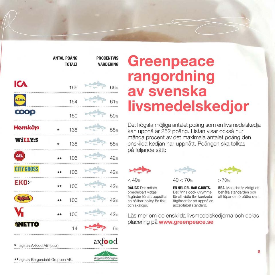 Listan visar också hur många procent av det maximala antalet poäng den enskilda kedjan har uppnått. Poängen ska tolkas på följande sätt: < 40% DÅLIGT.