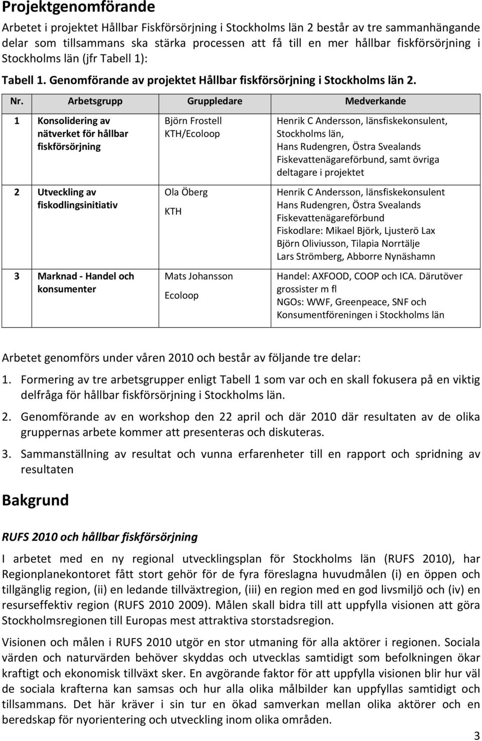 Arbetsgrupp Gruppledare Medverkande 1 Konsolidering av nätverket för hållbar fiskförsörjning 2 Utveckling av fiskodlingsinitiativ 3 Marknad Handel och konsumenter Björn Frostell KTH/Ecoloop Ola Öberg