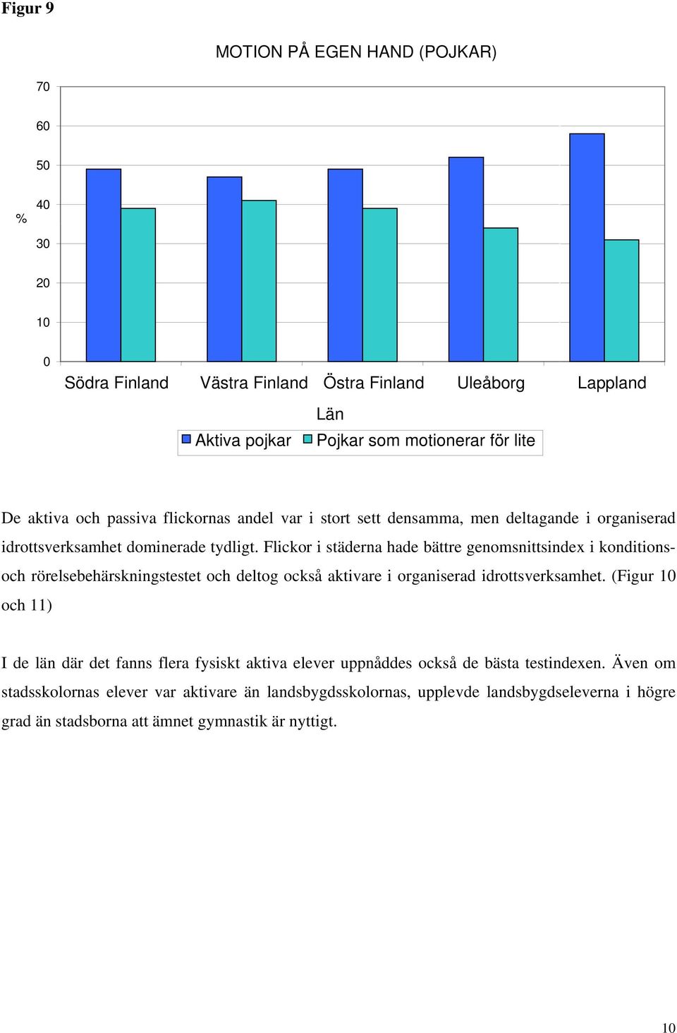 Flickor i städerna hade bättre genomsnittsindex i konditionsoch rörelsebehärskningstestet och deltog också aktivare i organiserad idrottsverksamhet.