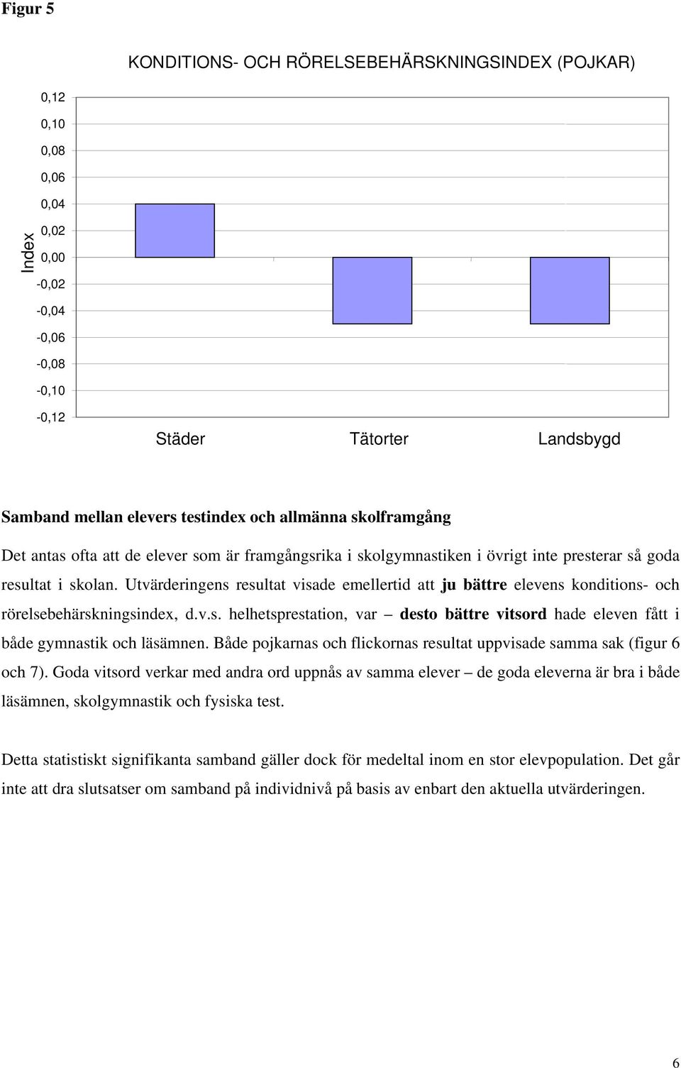 Utvärderingens resultat visade emellertid att ju bättre elevens konditions- och rörelsebehärskningsindex, d.v.s. helhetsprestation, var desto bättre vitsord hade eleven fått i både gymnastik och läsämnen.