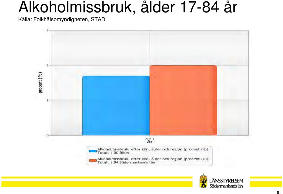 Källa: