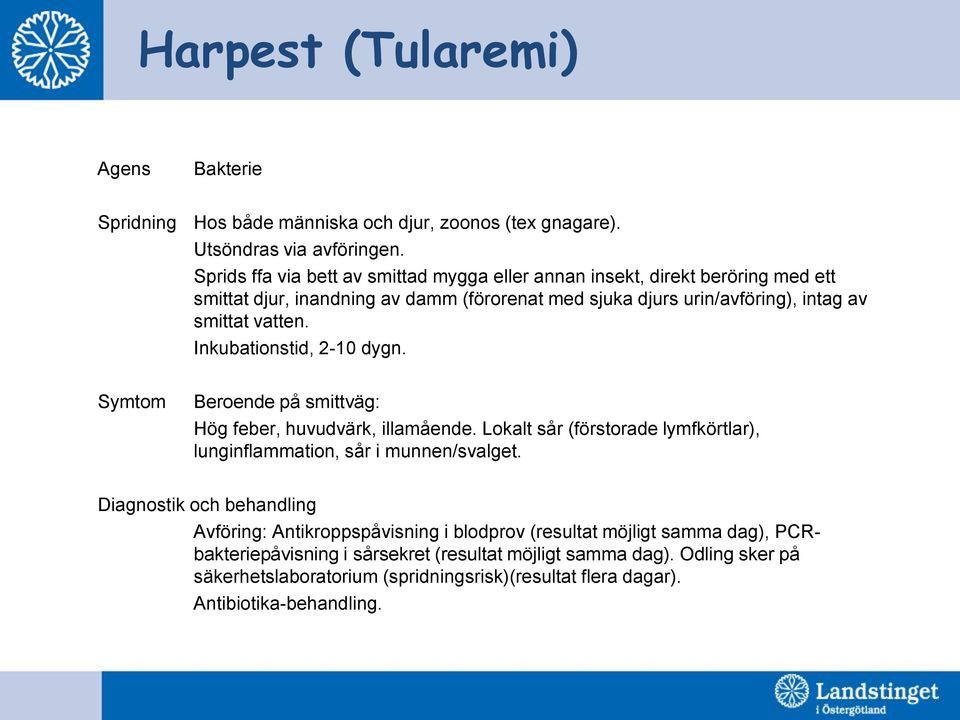 Inkubationstid, 2-10 dygn. Symtom Beroende på smittväg: Hög feber, huvudvärk, illamående. Lokalt sår (förstorade lymfkörtlar), lunginflammation, sår i munnen/svalget.