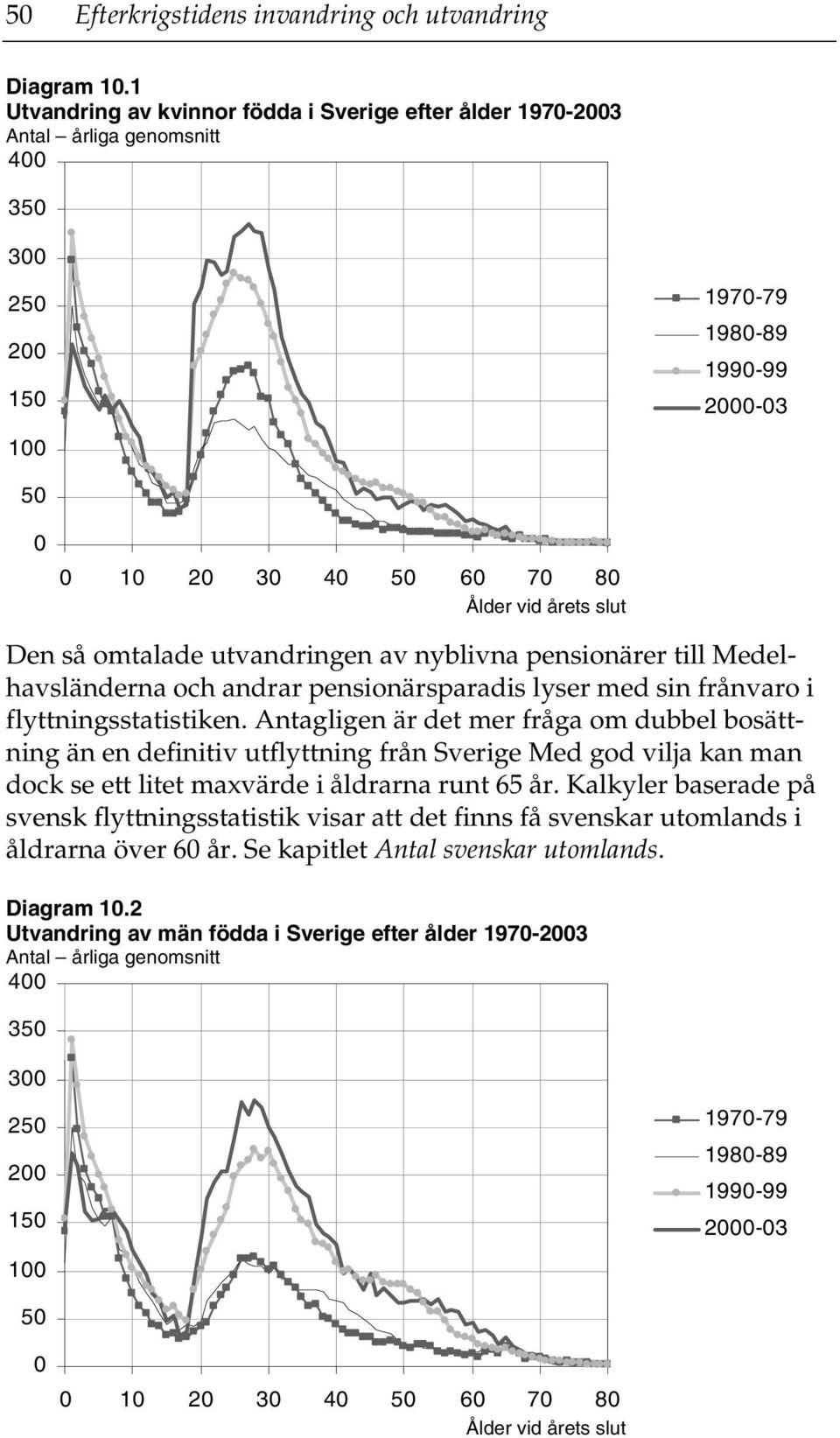 Medelhavsländerna och andrar pensionärsparadis lyser med sin frånvaro i flyttningsstatistiken.